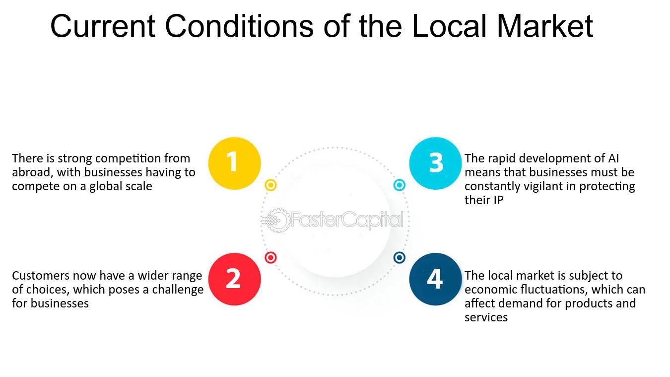 Local Market Report