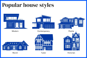 Types of Houses and Land